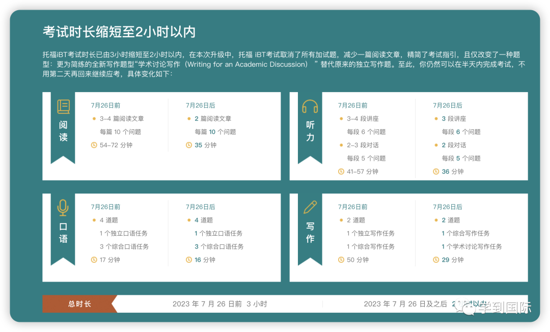 收藏｜TOEFL Test Tips 托福考前備忘錄