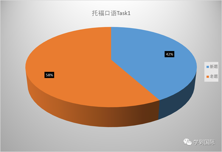 收藏｜TOEFL Test Tips 托福考前備忘錄