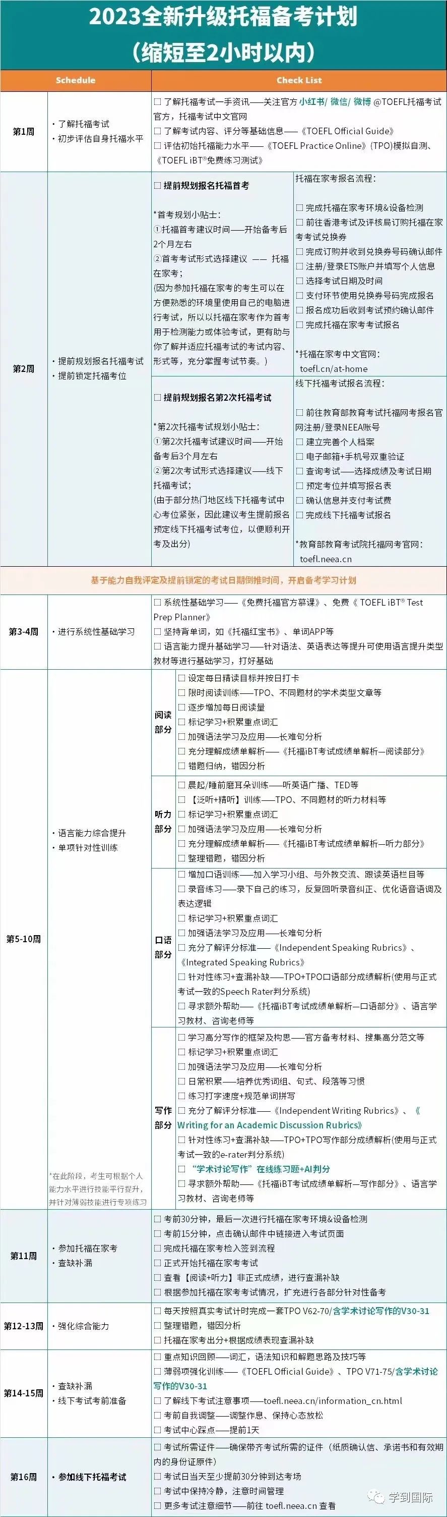 收藏｜TOEFL Test Tips 托福考前備忘錄