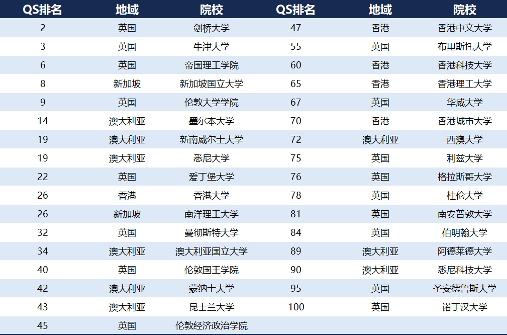 英澳港新留學，哪裏更適合國本寶寶體(ti) 質？