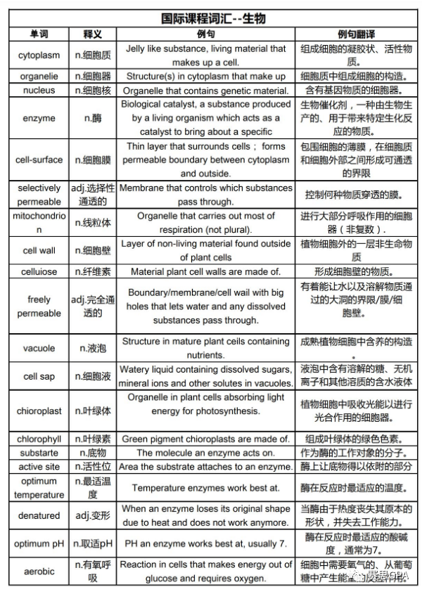 如何攻克IG生物？這份學習(xi) 秘籍趕緊收下！