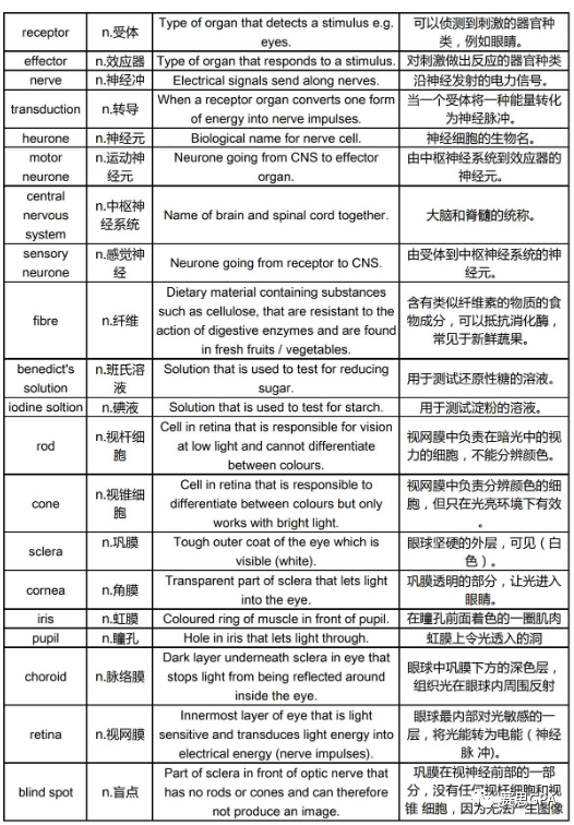 如何攻克IG生物？這份學習(xi) 秘籍趕緊收下！