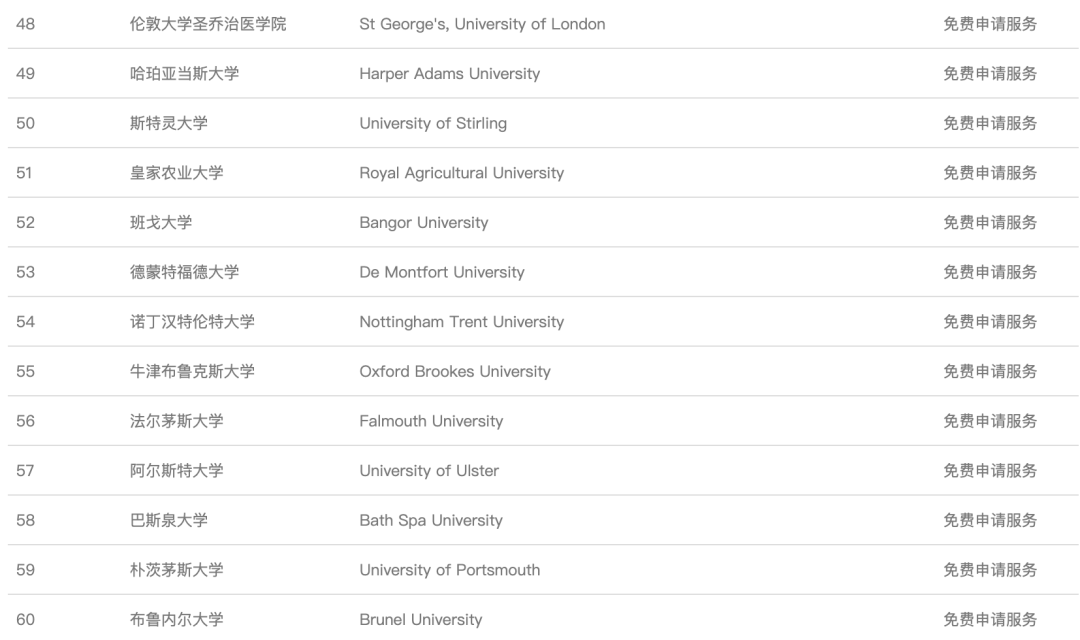 拒絕內(nei) 卷！英國大學也有“平替”！錄取幾率更大的——G5“平替版”已加入24fall申請池！