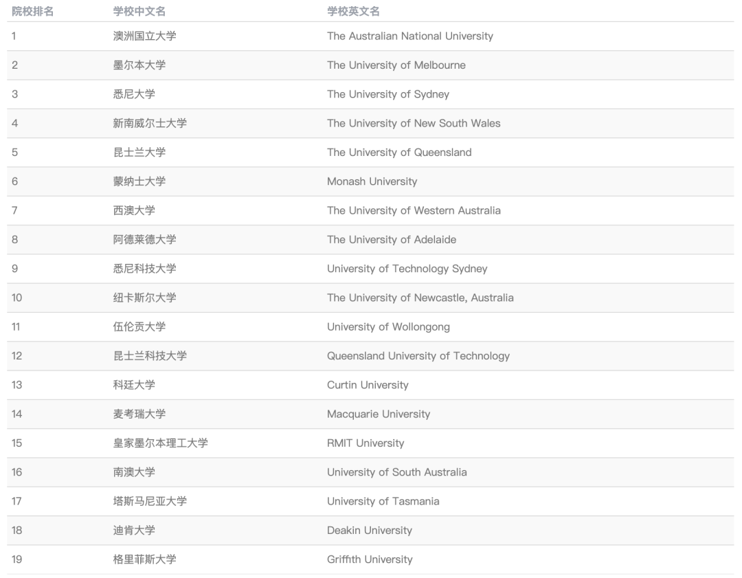 拒絕內(nei) 卷！英國大學也有“平替”！錄取幾率更大的——G5“平替版”已加入24fall申請池！