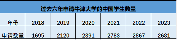 放榜在即！牛劍offer類型千萬(wan) 別搞錯，還有哪些專(zhuan) 業(ye) offer率最高？
