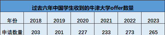 放榜在即！牛劍offer類型千萬(wan) 別搞錯，還有哪些專(zhuan) 業(ye) offer率最高？