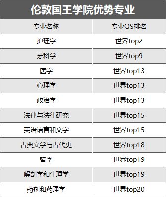 考研後這樣規劃留學申請，無縫銜接英碩！