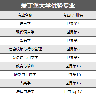 考研後這樣規劃留學申請，無縫銜接英碩！