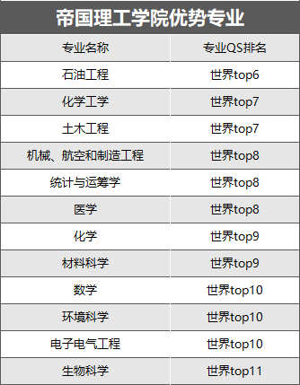 考研後這樣規劃留學申請，無縫銜接英碩！