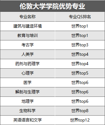 考研後這樣規劃留學申請，無縫銜接英碩！
