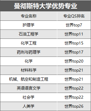 考研後這樣規劃留學申請，無縫銜接英碩！