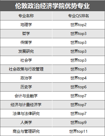 考研後這樣規劃留學申請，無縫銜接英碩！