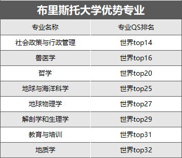考研後這樣規劃留學申請，無縫銜接英碩！