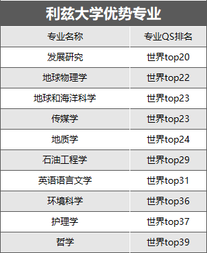 考研後這樣規劃留學申請，無縫銜接英碩！