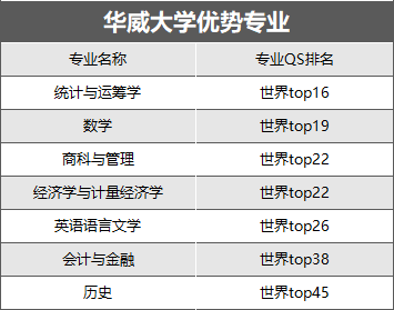 考研後這樣規劃留學申請，無縫銜接英碩！