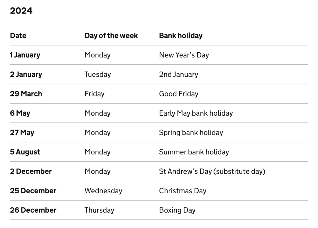 2024年英國各地區Bank Holiday假期安排一覽