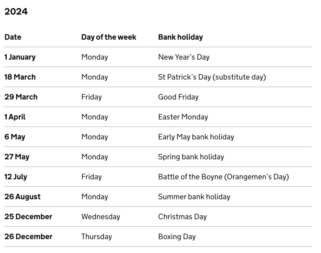 2024年英國各地區Bank Holiday假期安排一覽