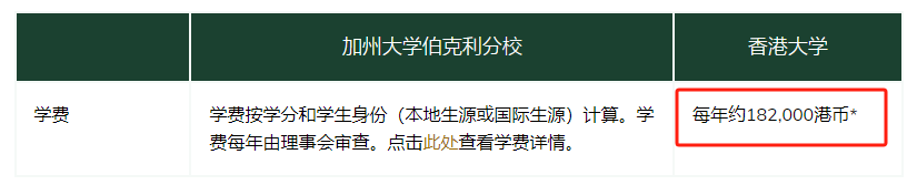 港大與(yu) 加州伯克利強強聯合！一份申請，兩(liang) 個(ge) 學位，這個(ge) 項目如何申請？