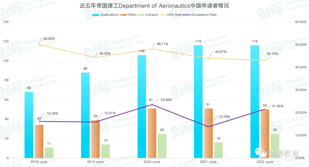 帝國理工航空工程 | 她說：物理與(yu) 航空航天始終是我熱衷並執著追求的領域