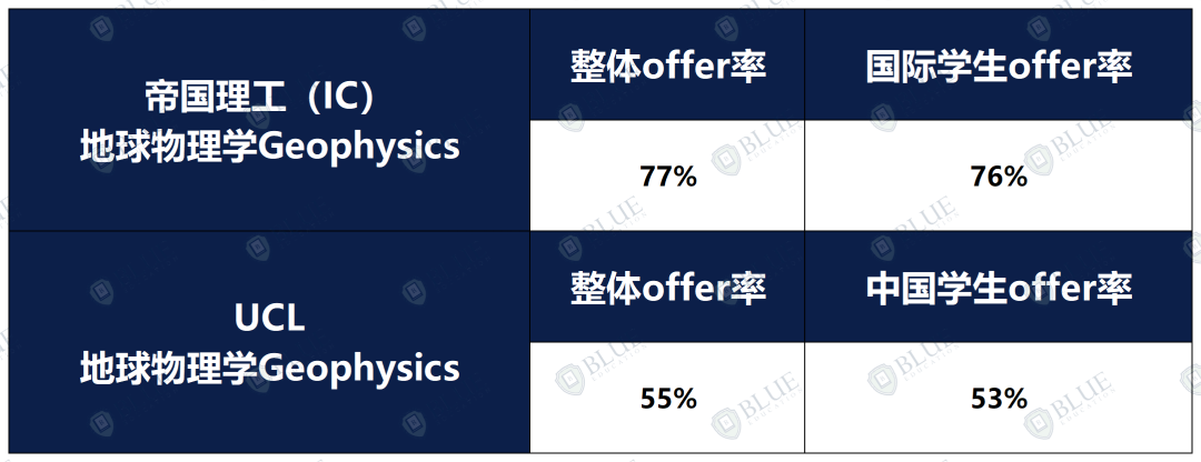G5最好申的理科專(zhuan) 業(ye) 原來是它！