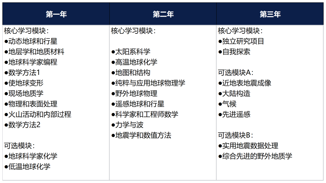 G5最好申的理科專(zhuan) 業(ye) 原來是它！
