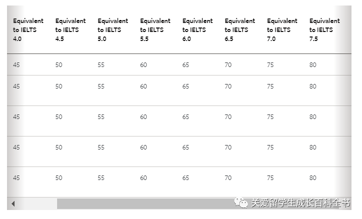 24FALL語言班 | 利茲(zi) 大學夏季語言班信息更新!