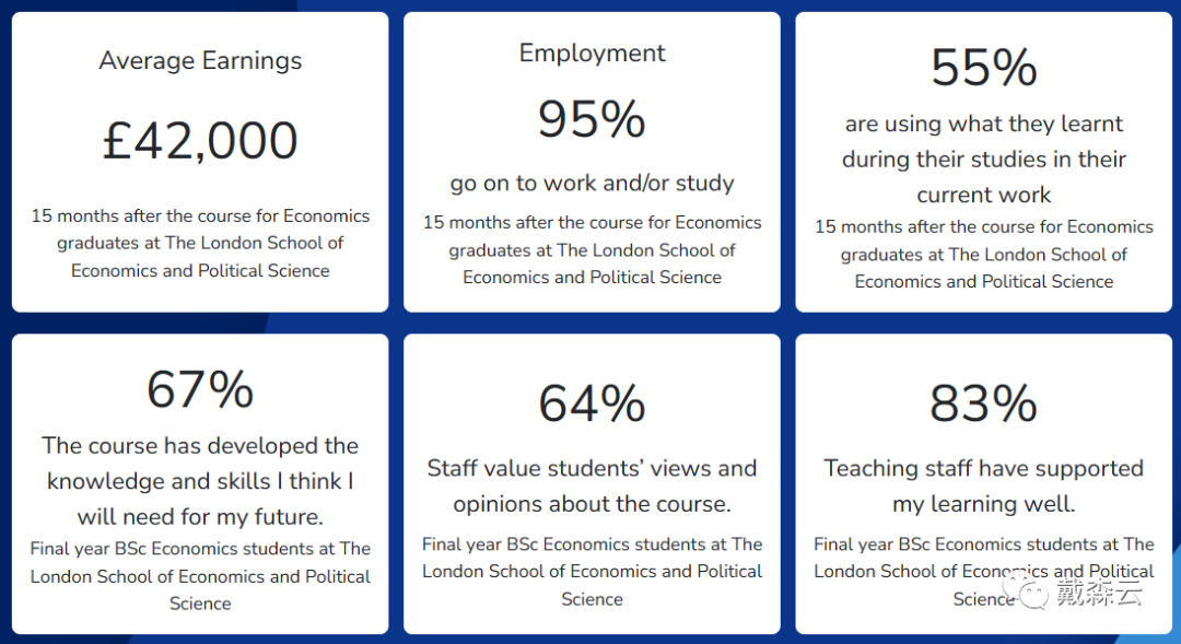 LSE | 掌握經濟智慧，融匯全球尖端，LSE老師為(wei) 你揭秘踏入經濟學係的留學契機！