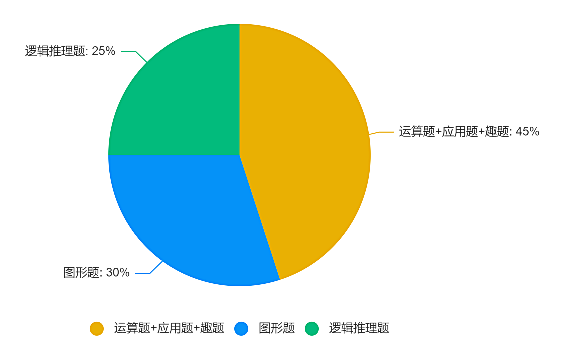 袋鼠數學競賽報名注意事項，一年一次抓住機會(hui) ！