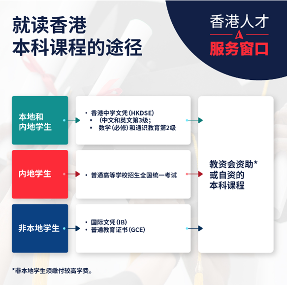 一文講透香港15年免費義(yi) 務教育和大學教育的優(you) 勢！跟內(nei) 地有什麽(me) 區別？