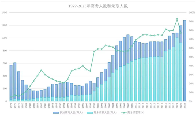 一文講透香港15年免費義(yi) 務教育和大學教育的優(you) 勢！跟內(nei) 地有什麽(me) 區別？
