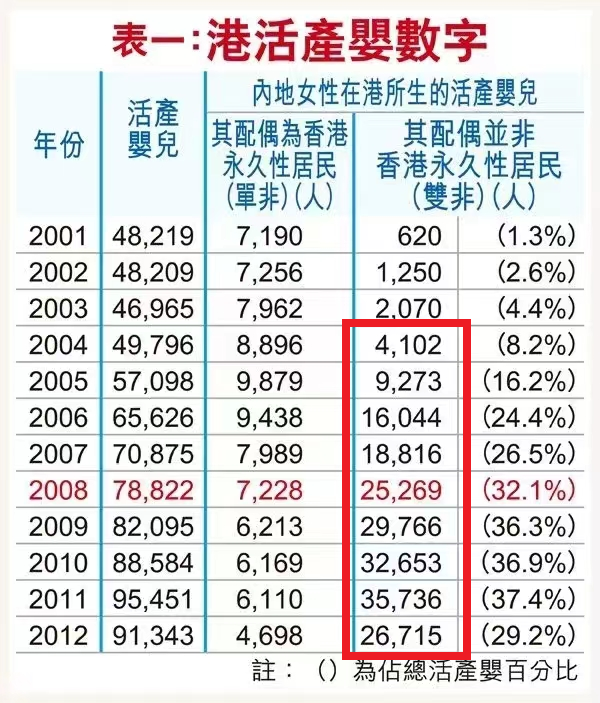 香港移民潮+雙非暴漲！2024年DSE考生申請人數不升反跌？！