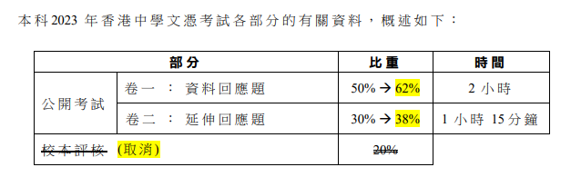 DSE最後一年通識考什麽(me) ？24年考生如何備考公社科？