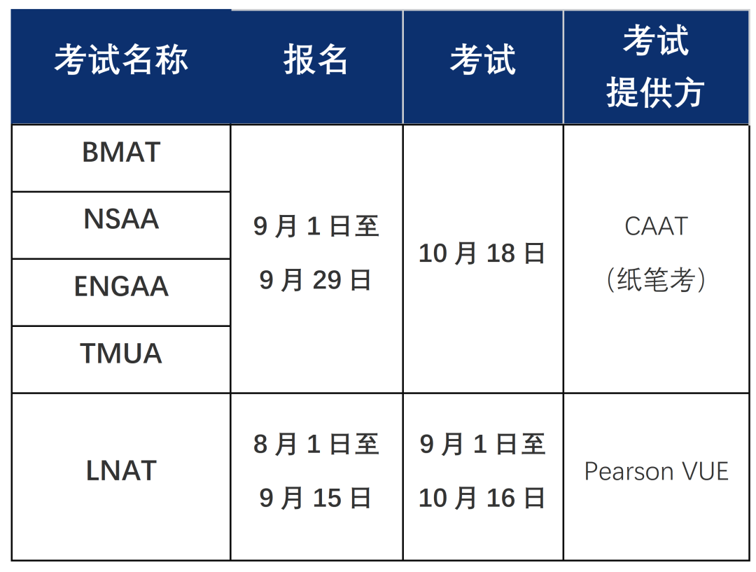 2024英本申請全攻略：時間軸指南！UCAS重大改革，文書(shu) 或將取消？