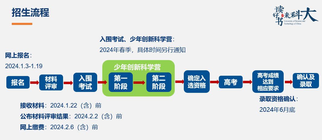 流程複雜+政策劇變！中科大2024少年班/少創班招生變化詳細解讀