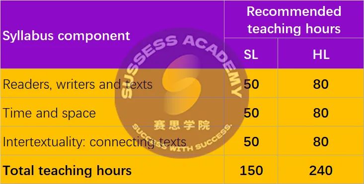 一文秒懂！IB中文課程難在哪裏？如何快速拿高分？