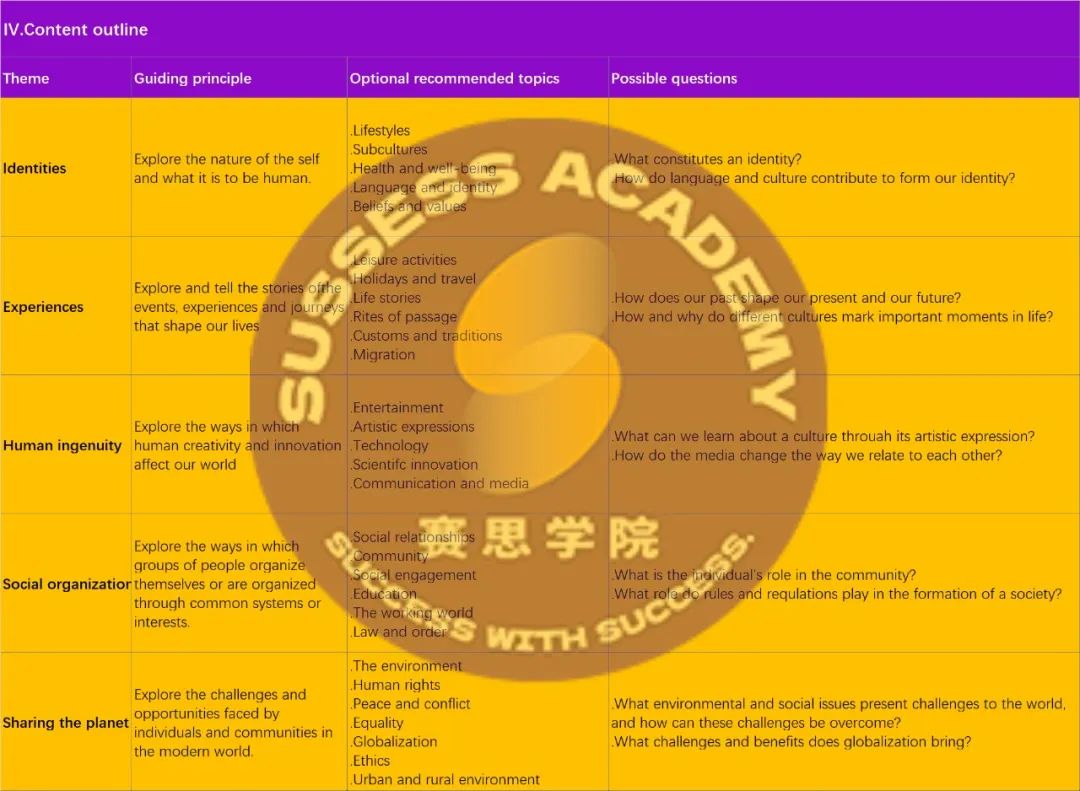 一文秒懂！IB中文課程難在哪裏？如何快速拿高分？
