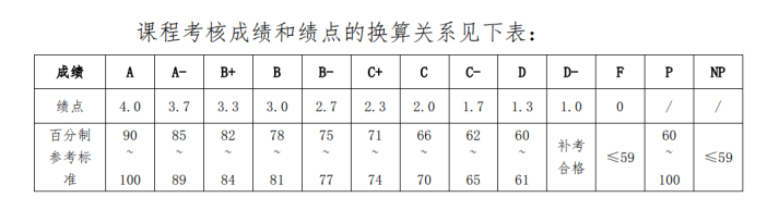 北大官宣取消績點製，治標不治本？