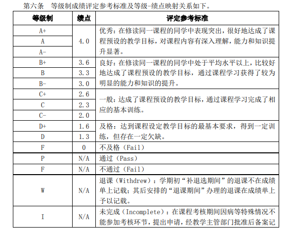 清北績點改革，內(nei) 卷會(hui) 緩解嗎？