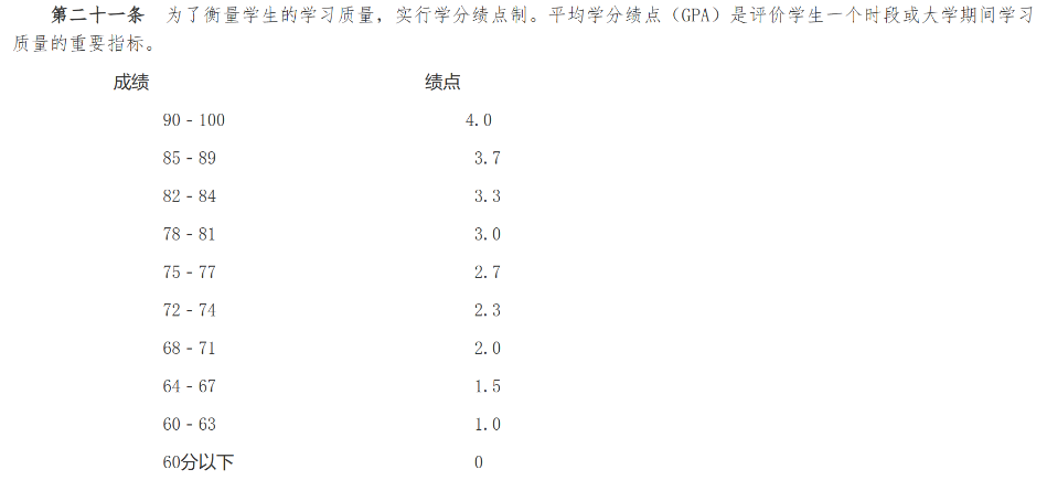 清北績點改革，內(nei) 卷會(hui) 緩解嗎？