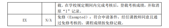 清北績點改革，內(nei) 卷會(hui) 緩解嗎？