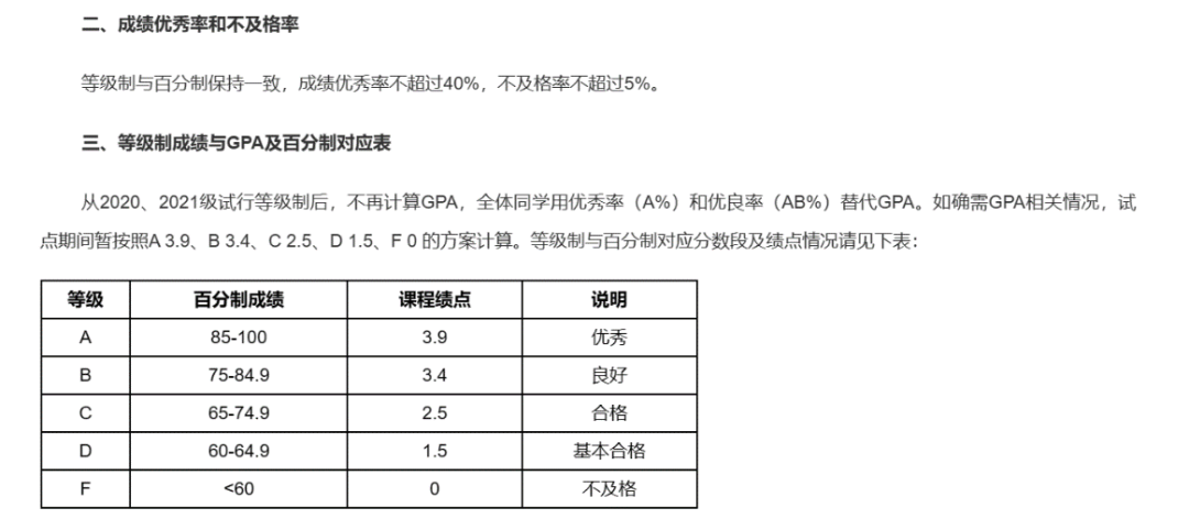 清北績點改革，內(nei) 卷會(hui) 緩解嗎？