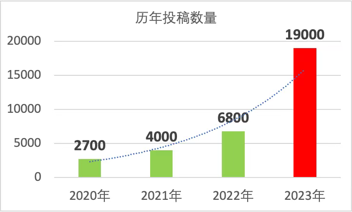 為(wei) 何說參加約翰洛克寫(xie) 作比賽“入股不虧(kui) ”，還能獲得真知灼見？