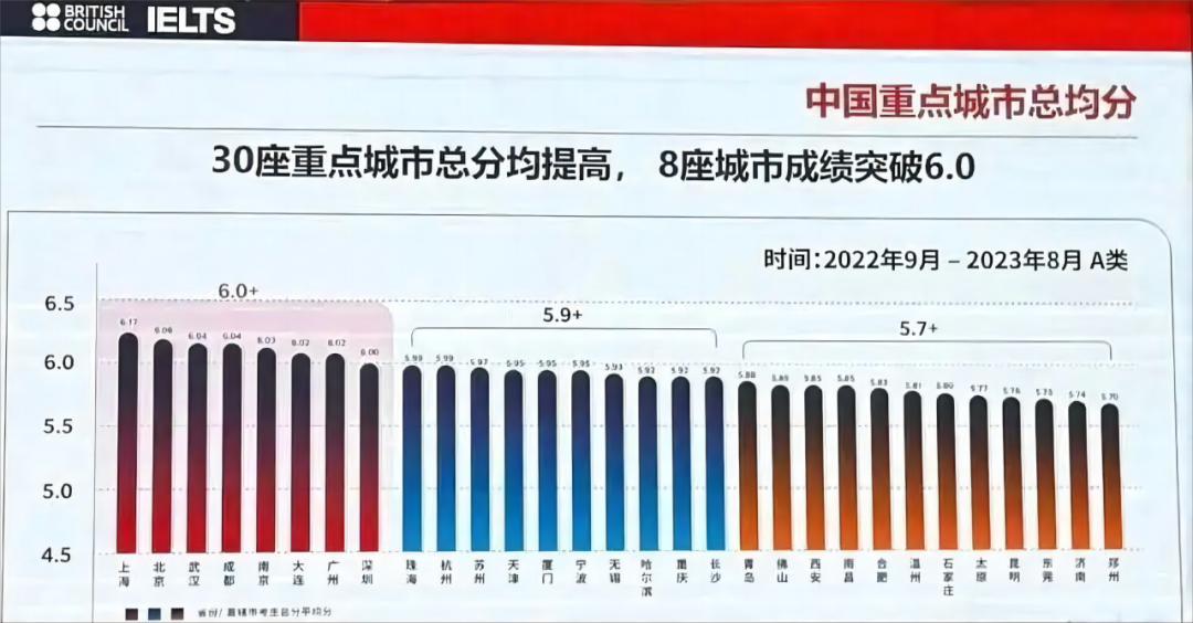 雅思考試真的存在“地域壓分”嗎？又該如何提高雅思口語成績？