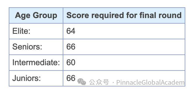 英國賽區OUCC考試有什麽(me) 變化？