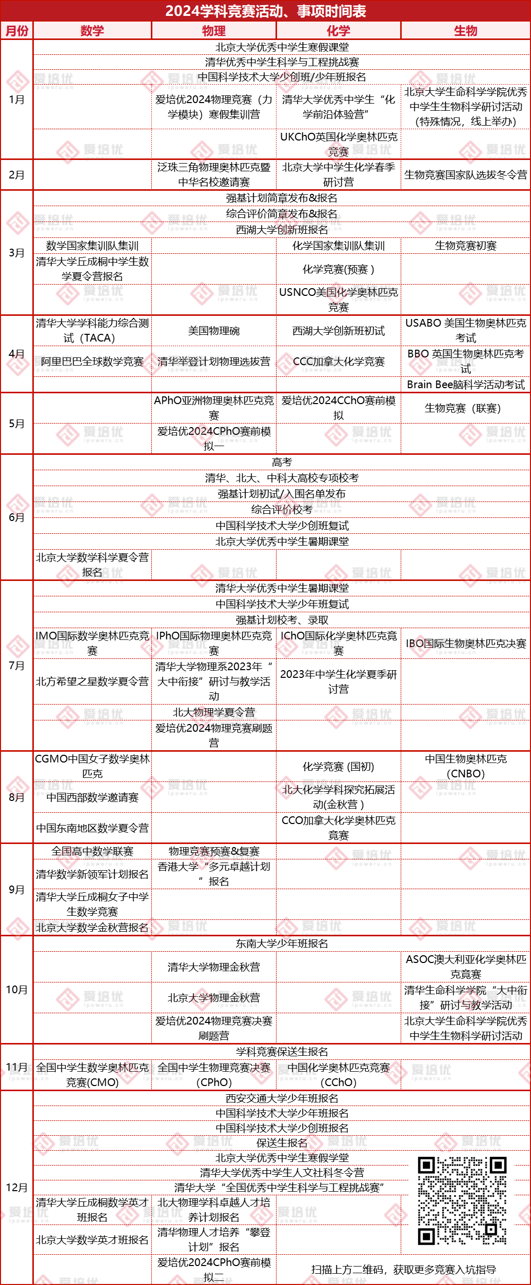 收藏|事關(guan) 競賽獎項、名校升學！2024學科競賽活動盤點