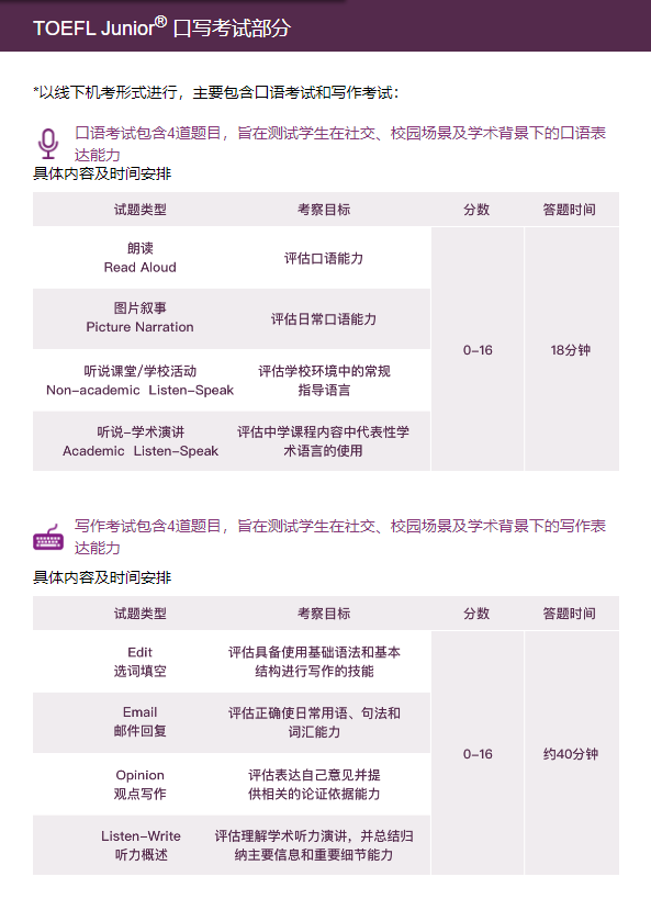 2024 小托福考試時間/報名方式？附小托福課程