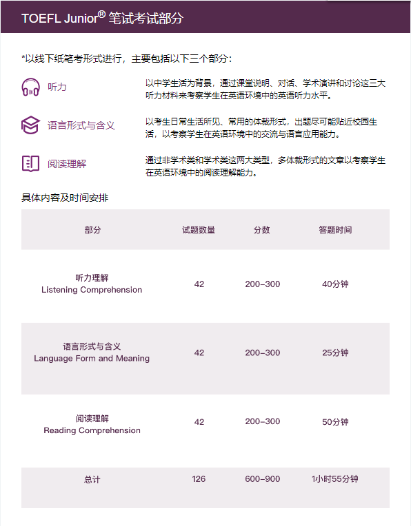 2024 小托福考試時間/報名方式？附小托福課程