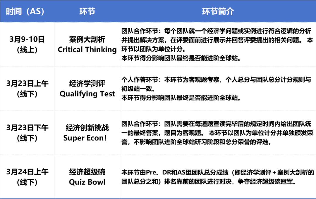 突發！NEC官宣全球站（亞(ya) 洲），一手內(nei) 幕資訊來了！