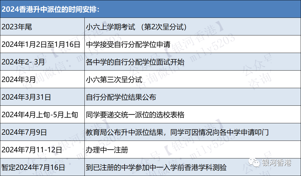 2024年香港58所直資學校學費一覽表，想讓孩子報讀香港直資中學，先看招生時間及學校優(you) 勢！