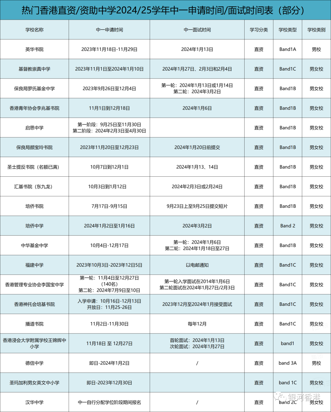 2024年香港58所直資學校學費一覽表，想讓孩子報讀香港直資中學，先看招生時間及學校優(you) 勢！